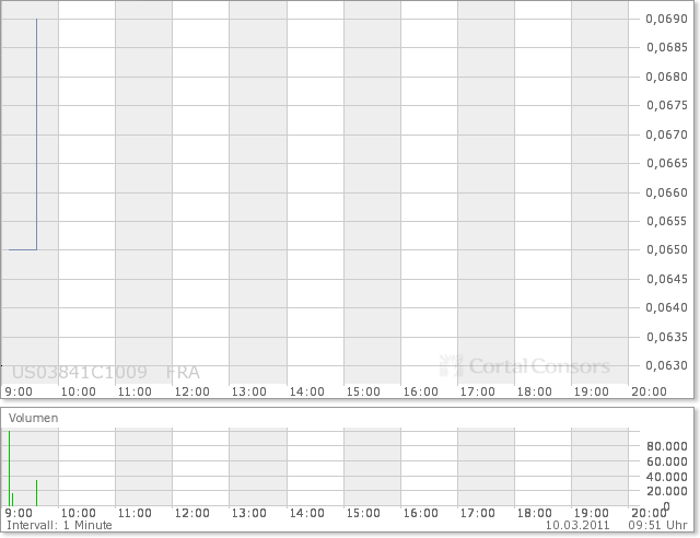 Aqua Society neuer Hype?? 387252