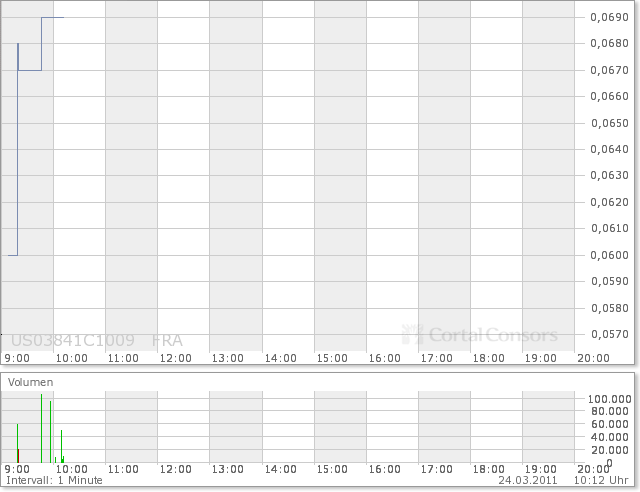 Aqua Society neuer Hype?? 390652