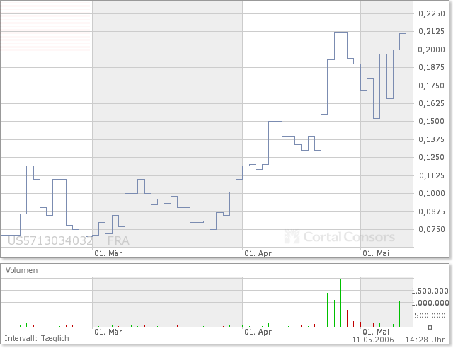 Ein möglicher Gewinner 2006 Marmion! 40137