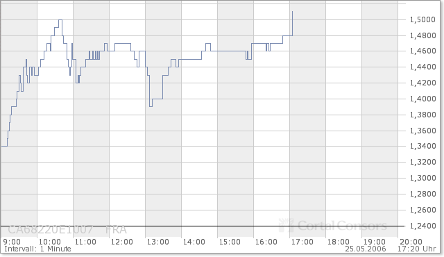 ONA ist der Feiertagszock! 41747