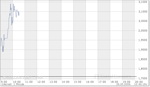 ONA ist der Feiertagszock! 41797