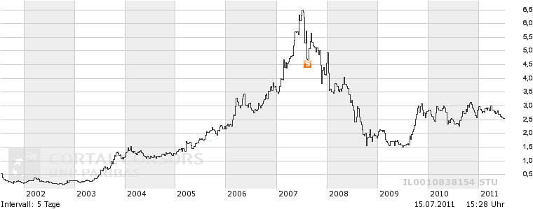 Vizrt-ein Invest in die Zukunft! 421124