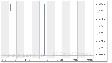 ADX Energy (WKN: 875366): Millionenchance????? 421744