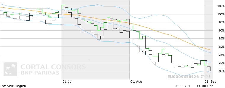 Deutsche Bank (moderiert) 436179