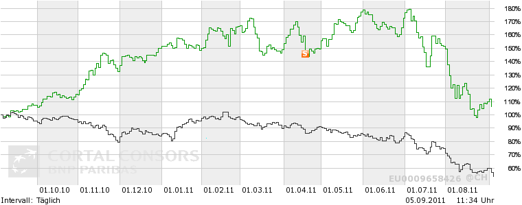 Etwas Wasser in den Wein.... 540811 Aareal bank 436197