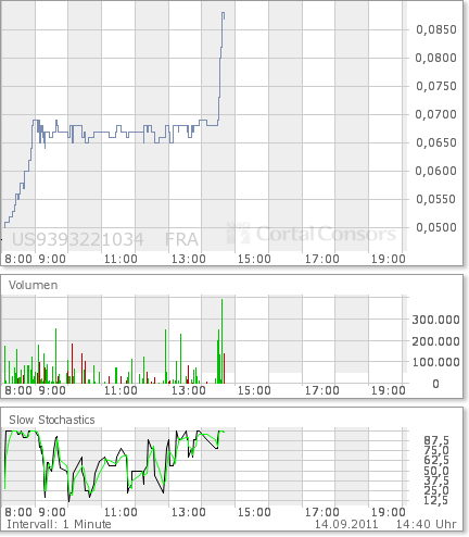 Was meint Ihr, lohnt sich der einstig hier? 439153