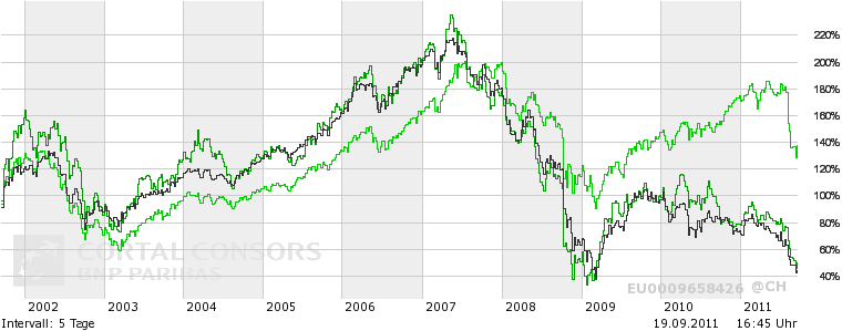Deutsche Bank (moderiert 2.0) 440663