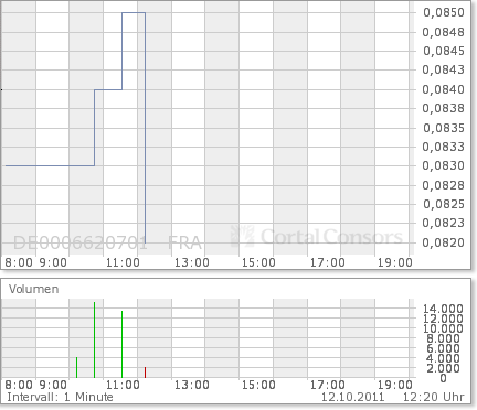 Mania Technologie AG wird sie wieder Auferstehen ? 447372