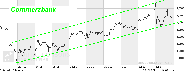 COMMERZBANK kaufen Kz. 28 € 464262