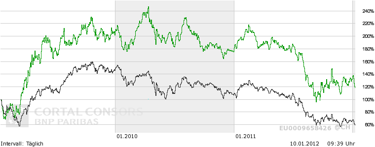 Deutsche Bank (moderiert) 474896