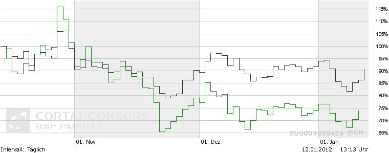 Was ist die Commerzbank wert? 475612