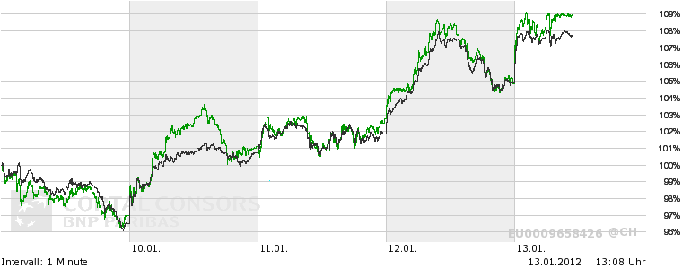 Deutsche Bank (moderiert) 475956