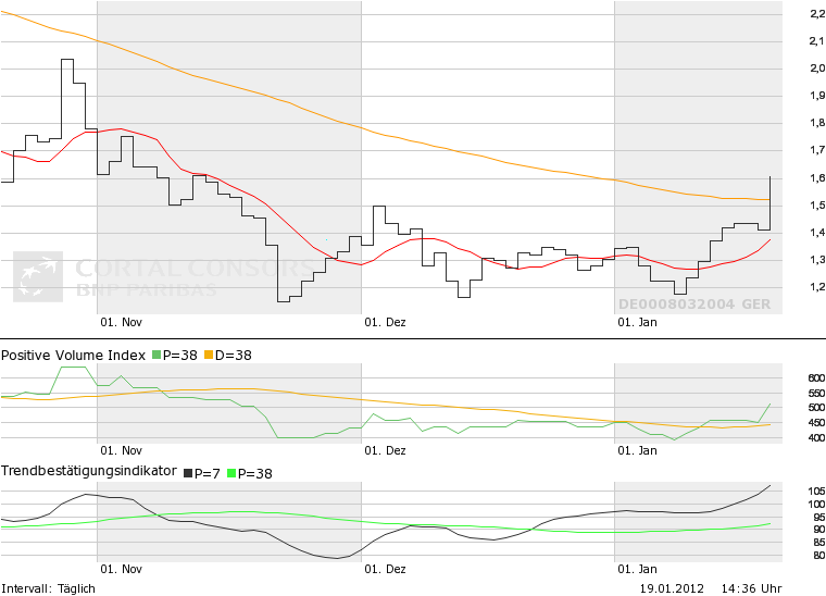 Was ist die Commerzbank wert? 477639