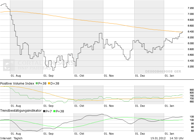 Was ist die Commerzbank wert? 477642