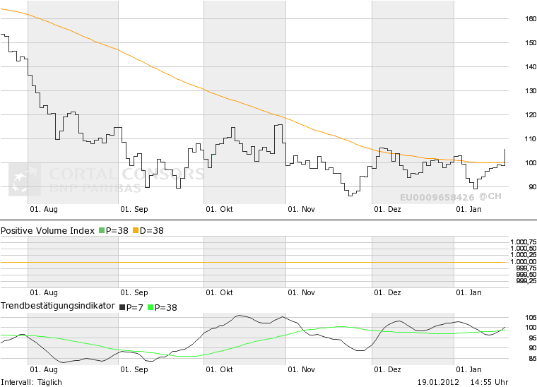 Was ist die Commerzbank wert? 477643