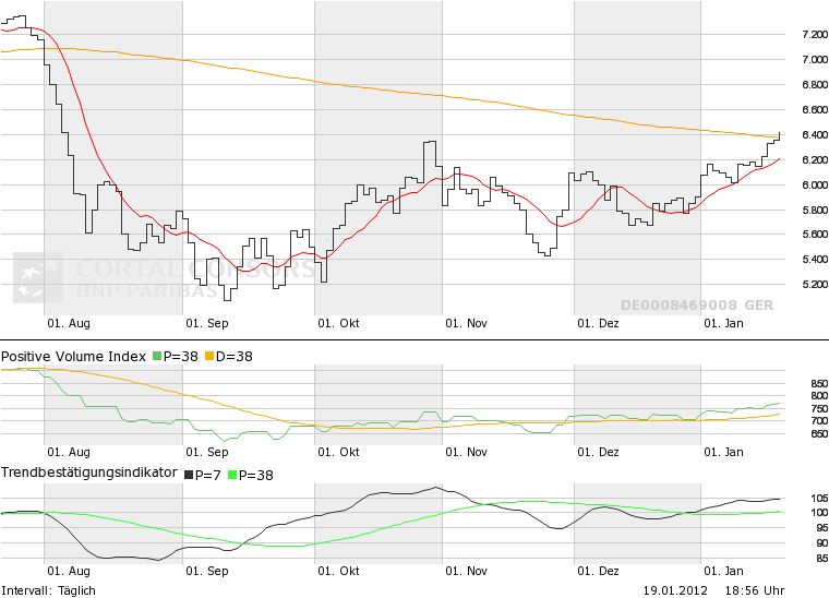 Deutsche Bank (moderiert 2.0) 477720