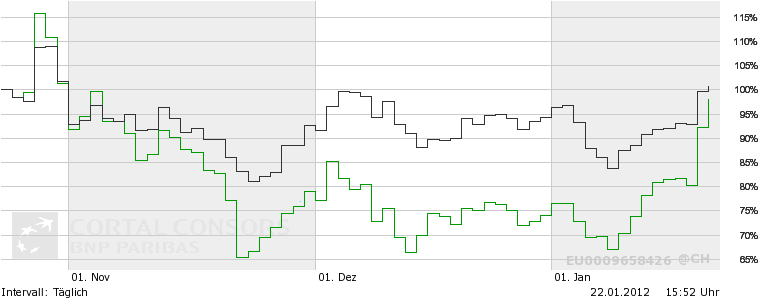 Was ist die Commerzbank wert? 478467