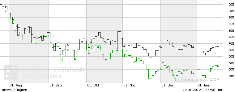 Was ist die Commerzbank wert? 478468