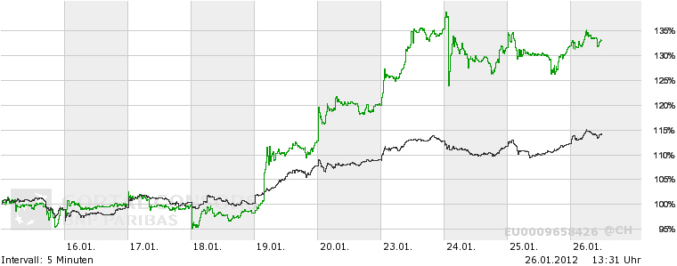 Was ist die Commerzbank wert? 479665