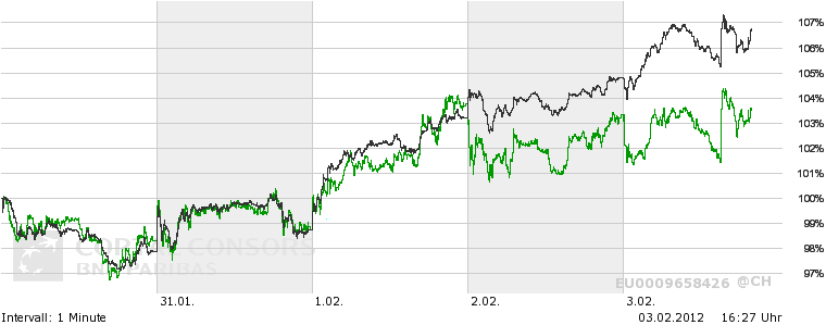 Deutsche Bank (moderiert 2.0) 482220
