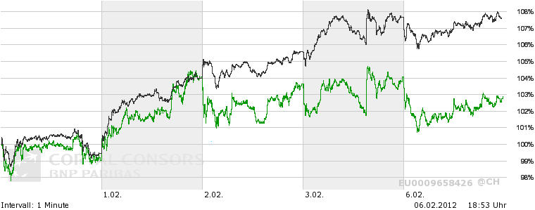 Deutsche Bank (moderiert 2.0) 482908