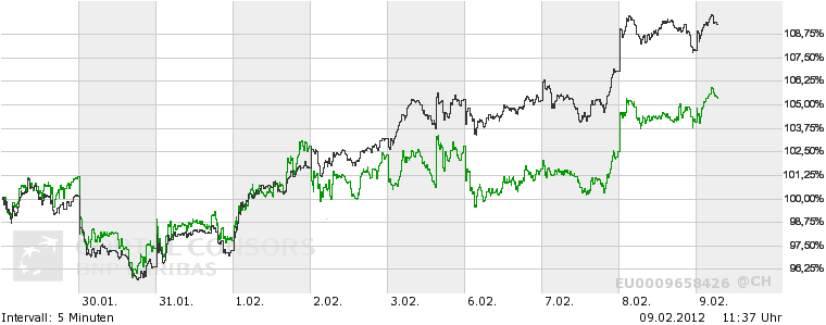 Deutsche Bank (moderiert 2.0) 483875