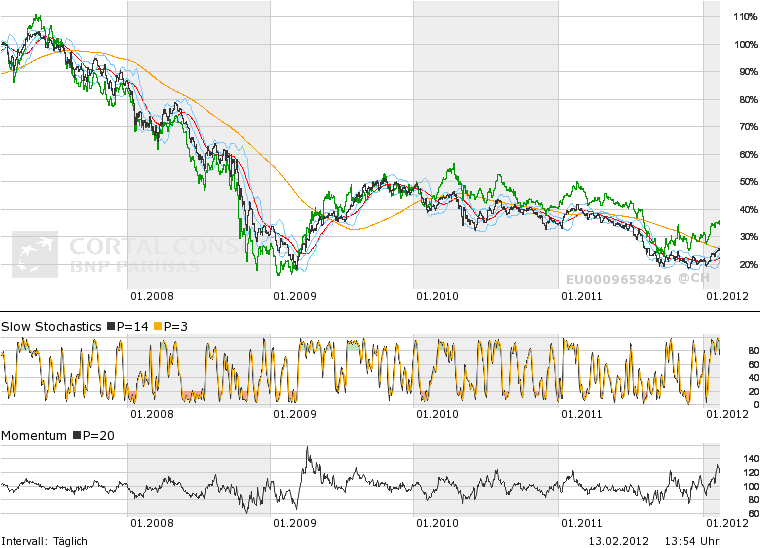 Deutsche Bank (moderiert 2.0) 485019