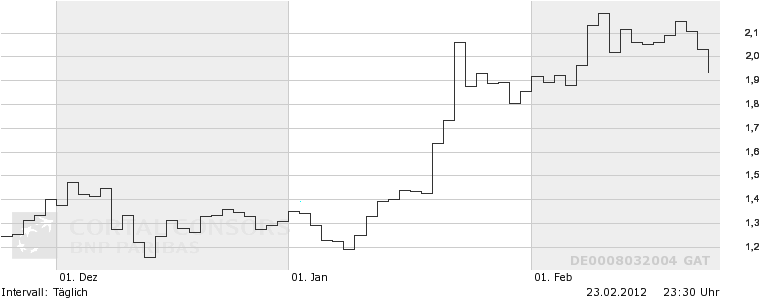COMMERZBANK kaufen Kz. 28 € 488276