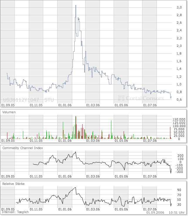 Neue Google! Wahnsinn! 54882