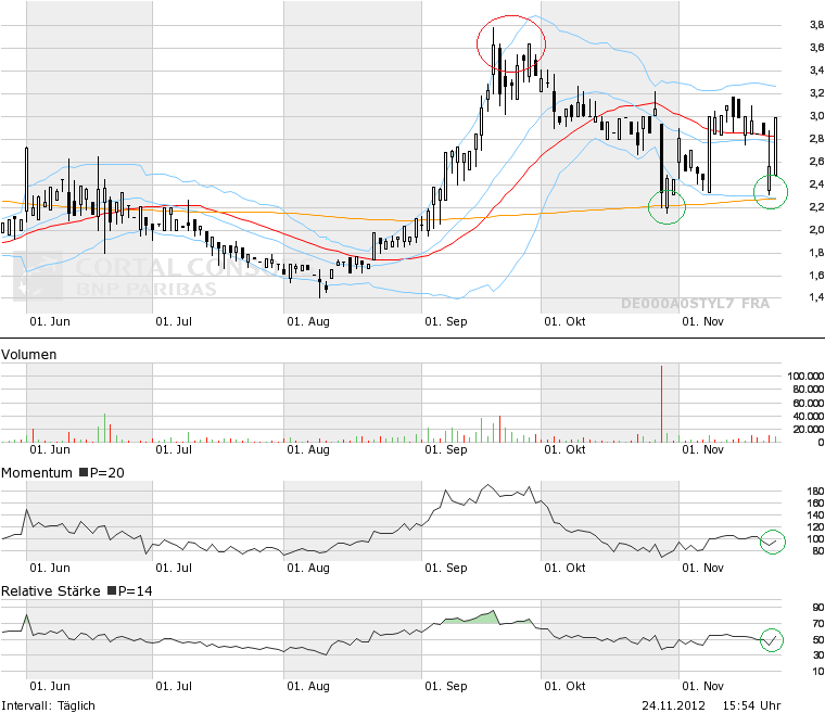 INJEX AG - Come-back zum Weltmarktführer 556222