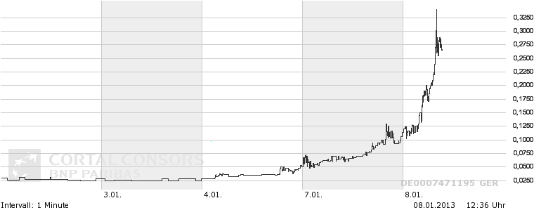 QV ultimate (unlimited) 567422