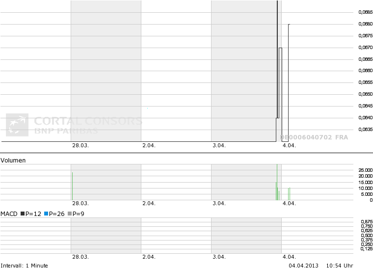 Stella Entertainment (WKN 604070) - Rallye?! 593970