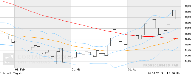 E.on SE - Chance oder Risiko 601172