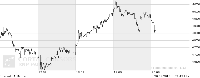 Nokia, das Comeback 2012 ...................... 646402