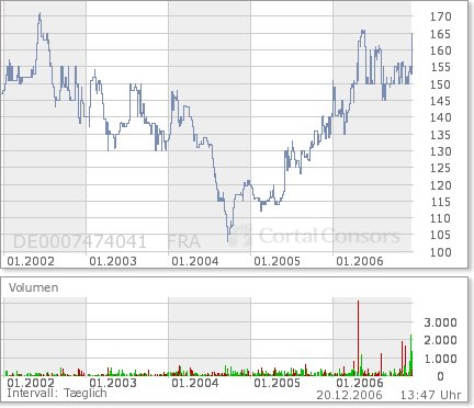 Paul Hartmann: nach Sanierung wieder auf Kurs !?! 72836