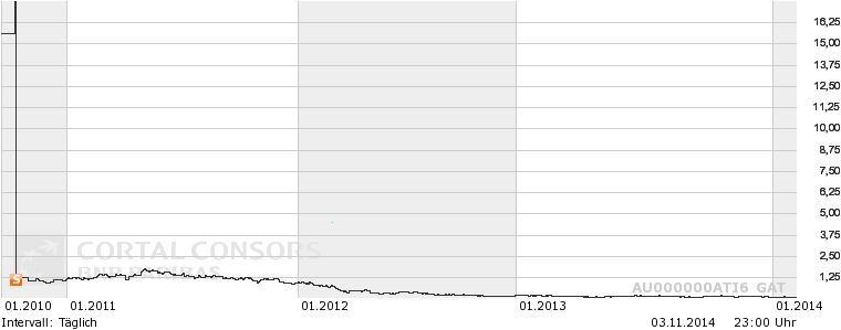 ATLANTIC LTD nach Wiederaufnahme am 18.10.10 770444