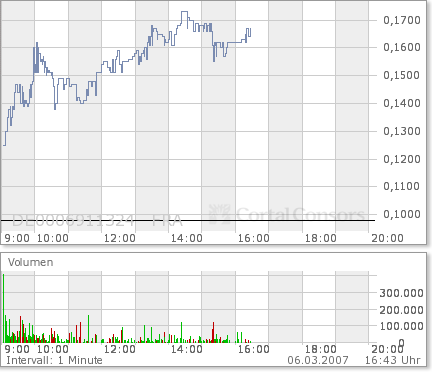 AGIV REAL ESTATE vor Rettung? 86173