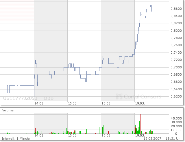 B2Digital kommt 88318