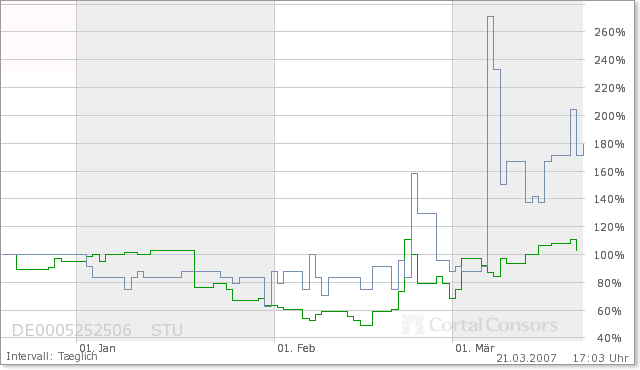 $$$ Top Gerüchte - Pennystock! 88771