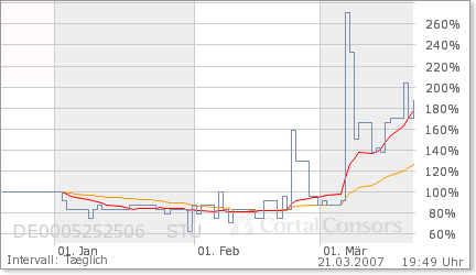$$$ Top Gerüchte - Pennystock! 88852