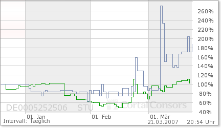 $$$ Top Gerüchte - Pennystock! 88854