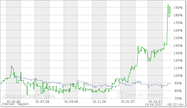 Kurspotential +40% auf CHF 23.77 / EUR 14.50 93174