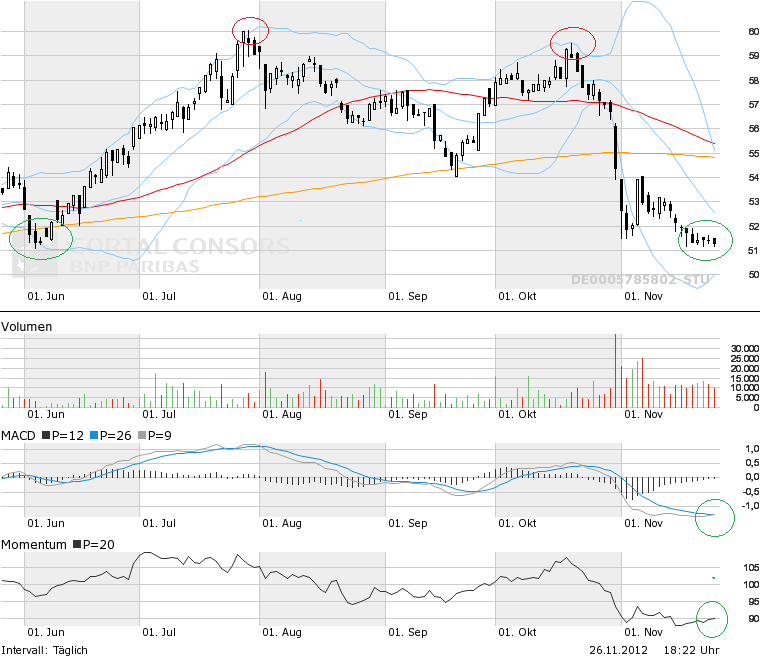 Was ist eigentlich mit Fresenius? 556585