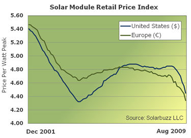  * * SUPER NEWS ZU SOLARWORLD * * 250512