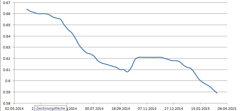Jinko Solar vor einer Neubewertung ? 811268