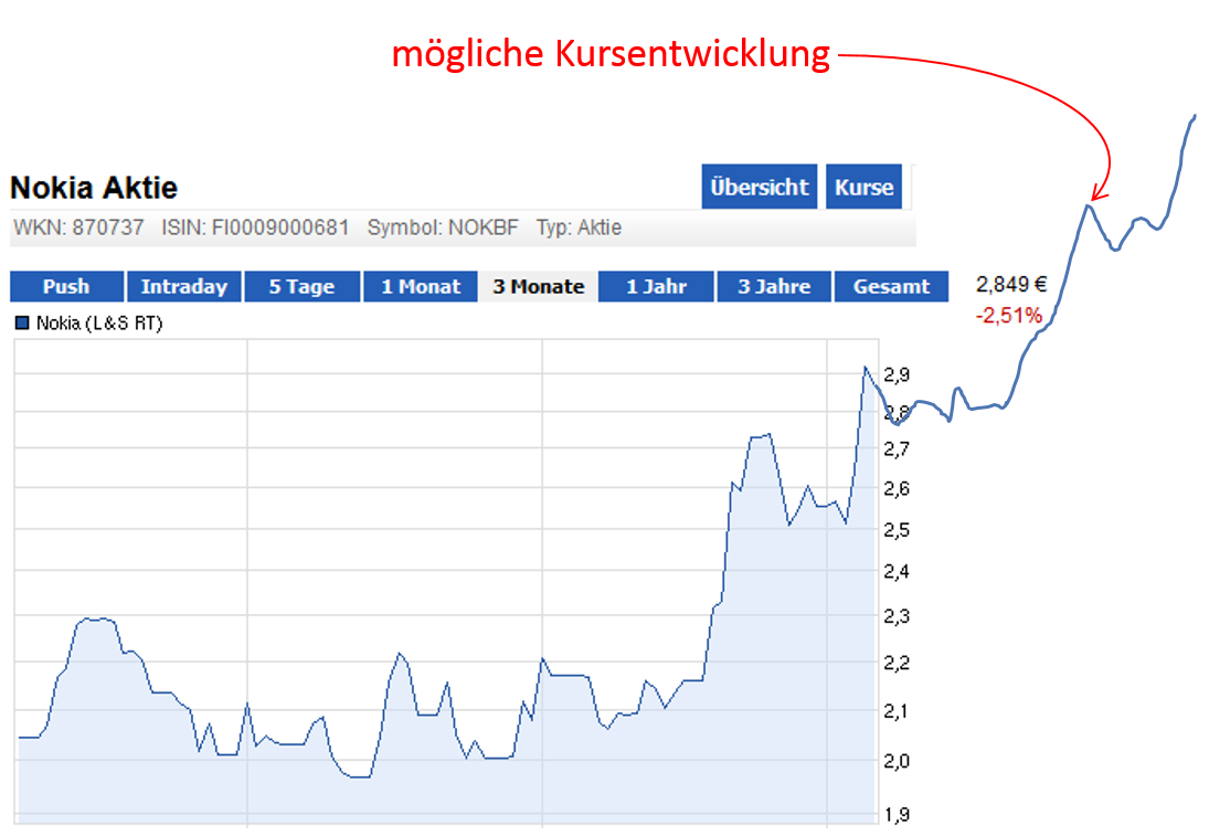 Nokia, das Comeback 2012 ...................... 559796