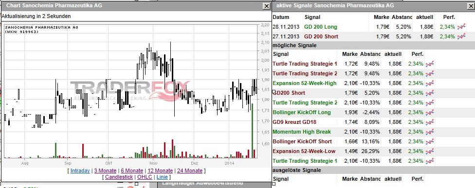 Sanochemia mal anschauen 685103