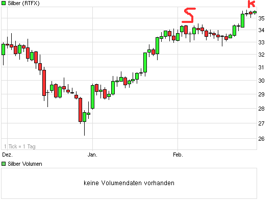 **SilverChARTz** 489273