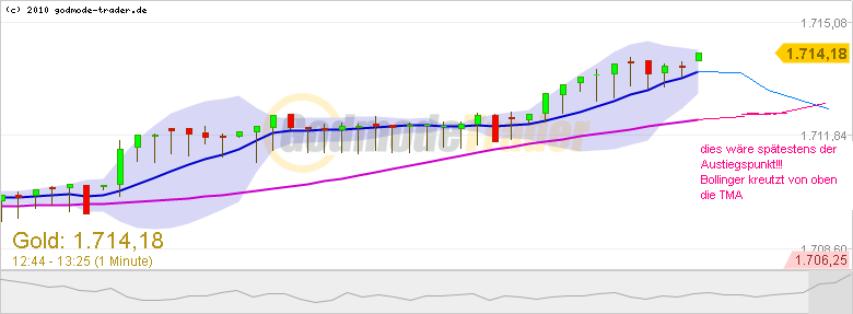 Wesleys Flugschule - US Auslese 560904