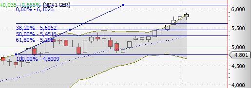 Zukunft Windkraft 603084